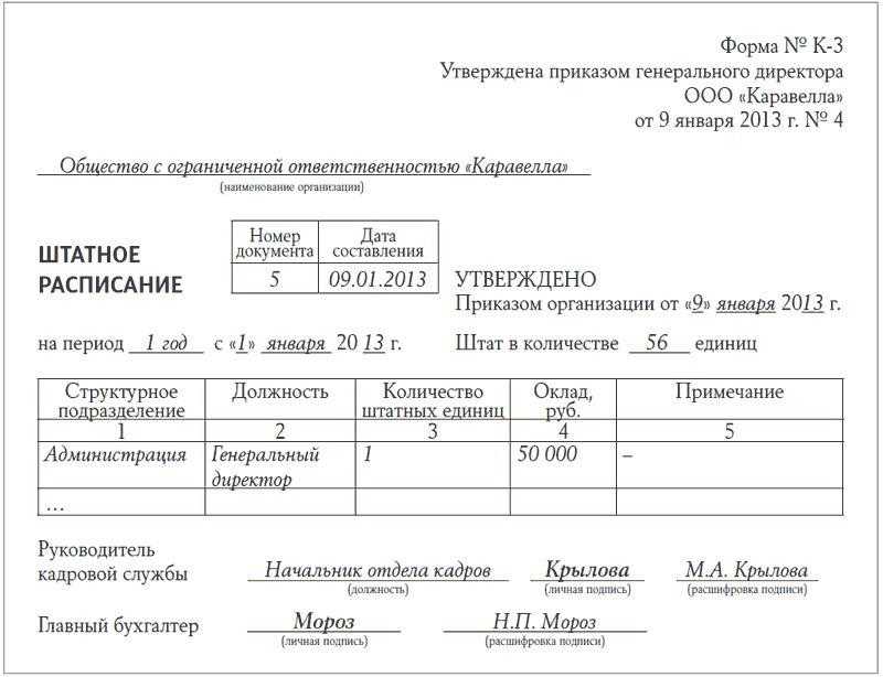 Формы первичных учетных документов