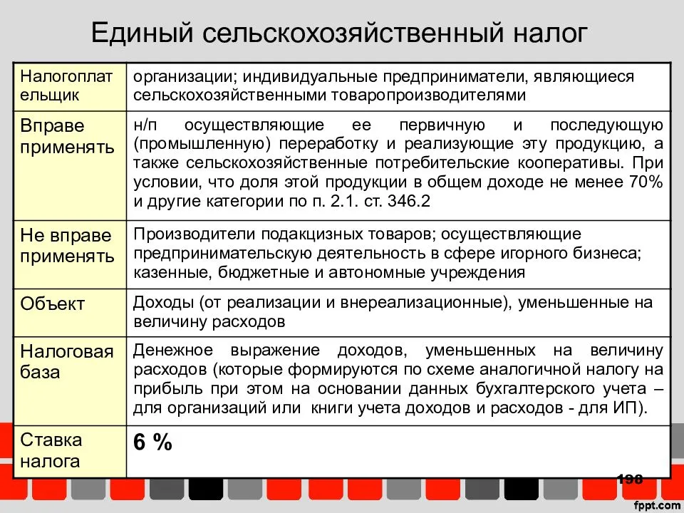 Какие налоги платит кфх: особенности налогообложения и ответственность за нарушения