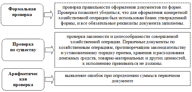 Исправляем ошибки в бухгалтерском учете и отчетности | гарант