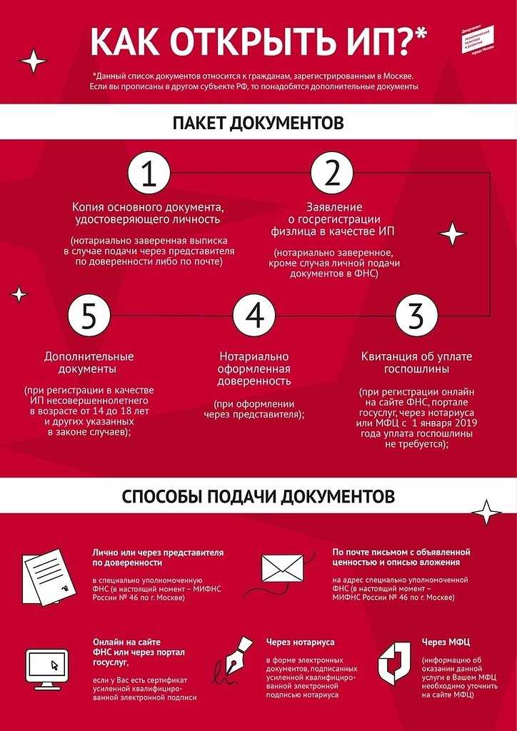 Как зарегистрировать ип через сайт налоговой инспекции?