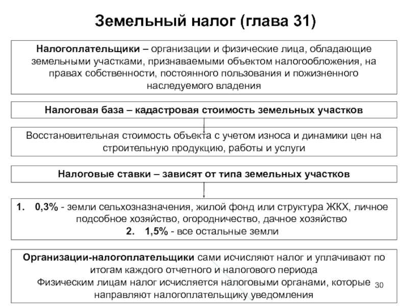 Разбираемся с налогом на имущество организаций в 2024 году - права пенсионеров и инвалидов