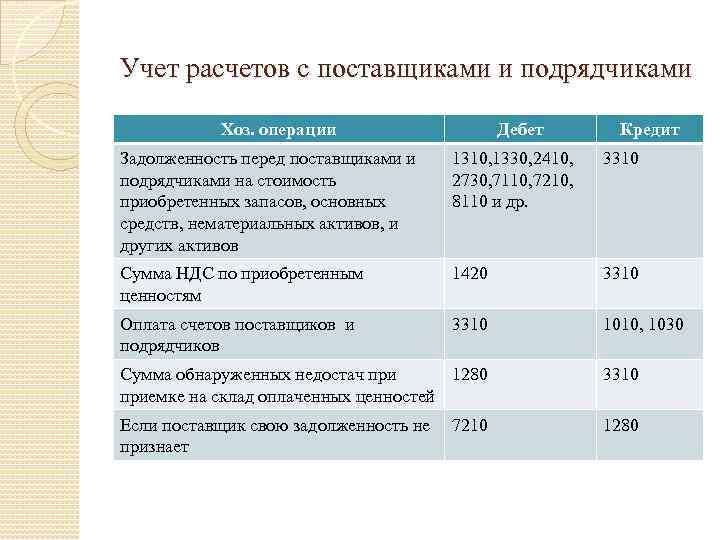 Особенности учета расчетов с покупателями (счет 62) в 2024 году