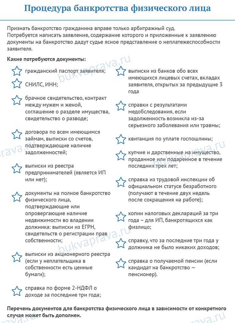 Упрощенная процедура банкротства юридического лица