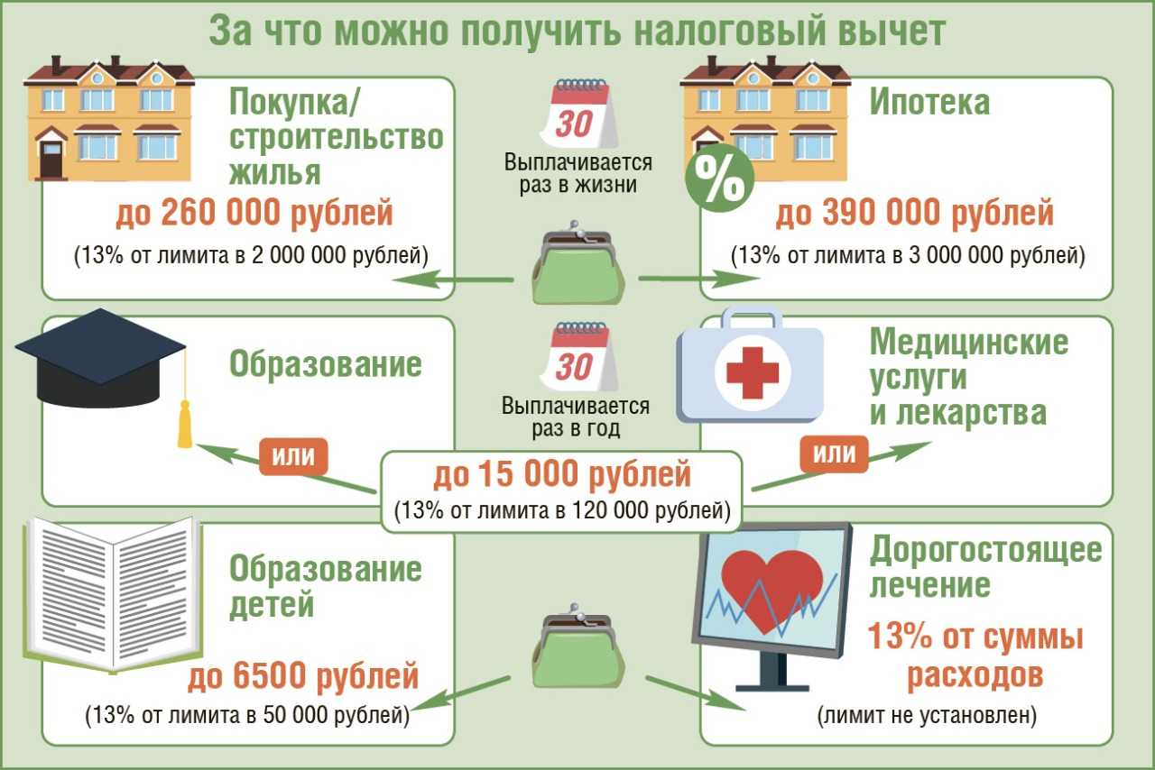 Расходы по дмс в налоговом учете
