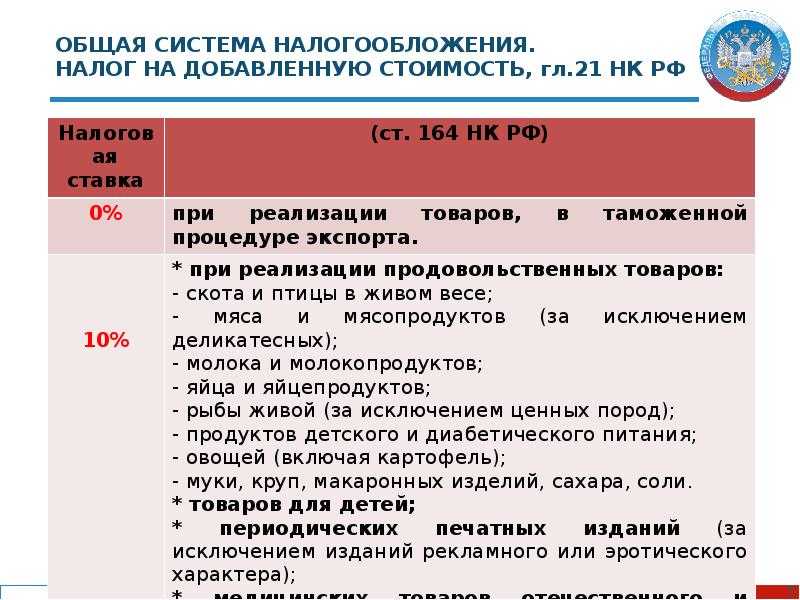 Ставка ндс при производстве и реализации мясной продукции