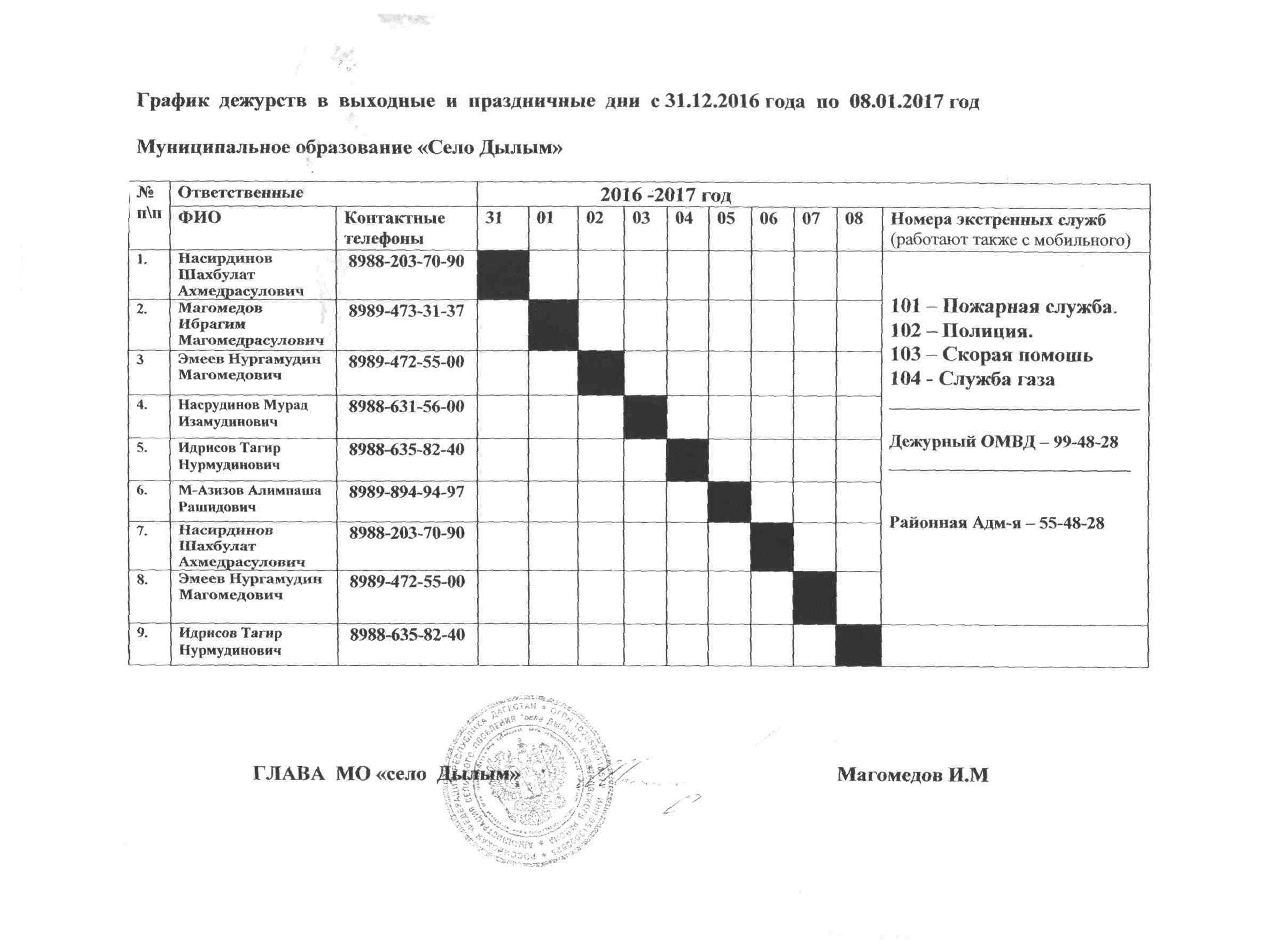 Сколько операторов должно быть в газовой котельной – эксплуатация газовой котельной. | надзор-инфо: сообщество экспертов россии