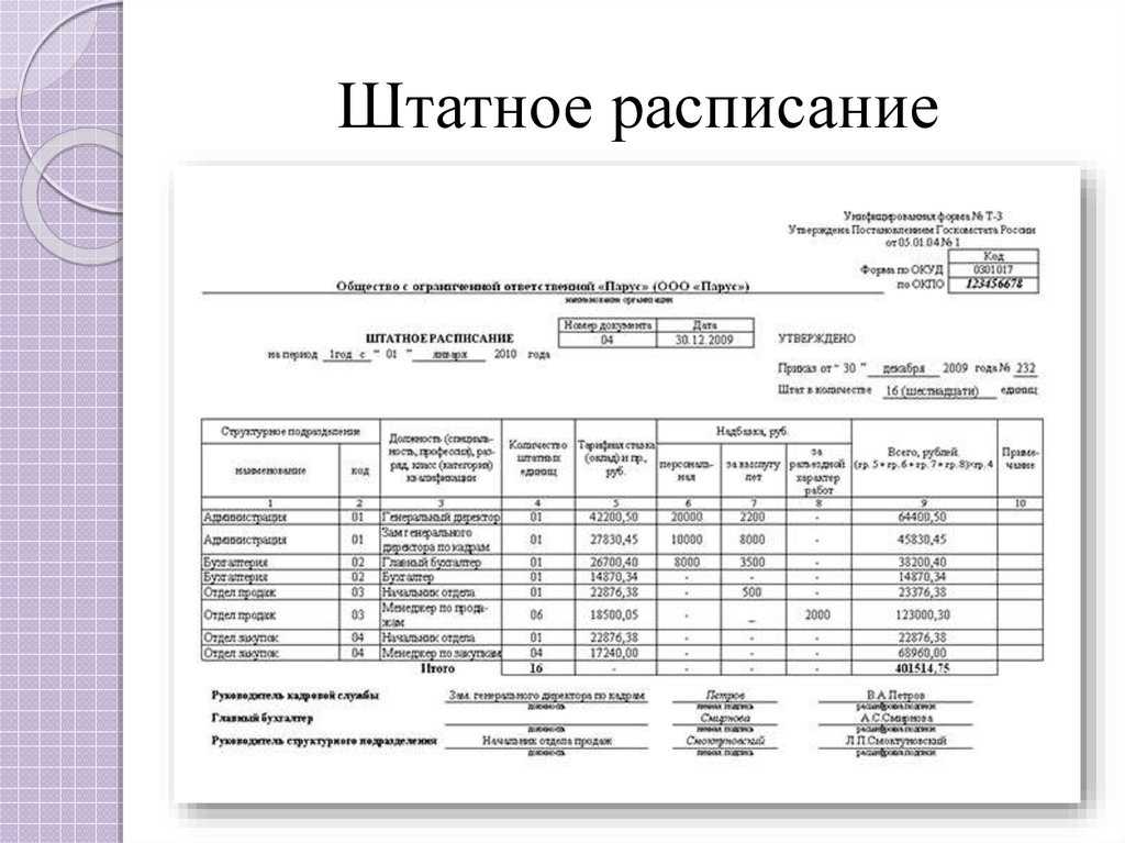 Что такое унифицированная форма т 3 - штатное расписание