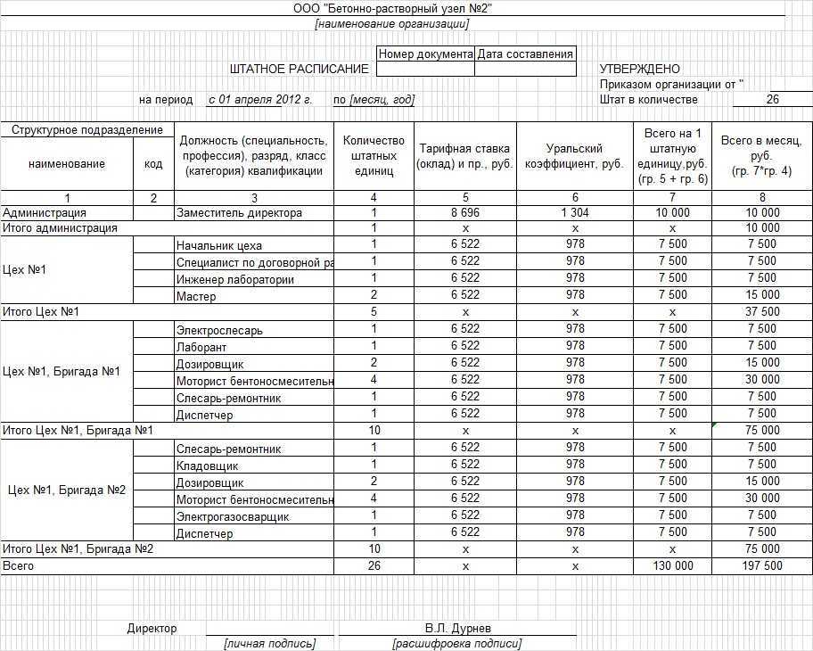 27.02.2023 можно ли без письменного согласия работников заменить часть оклада премиями? :: судебная практика