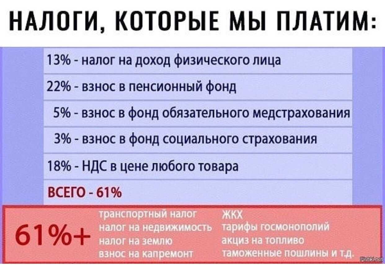 Как заплатить налоги без пени. как сэкономить на уплате налогов: советы и рекомендации