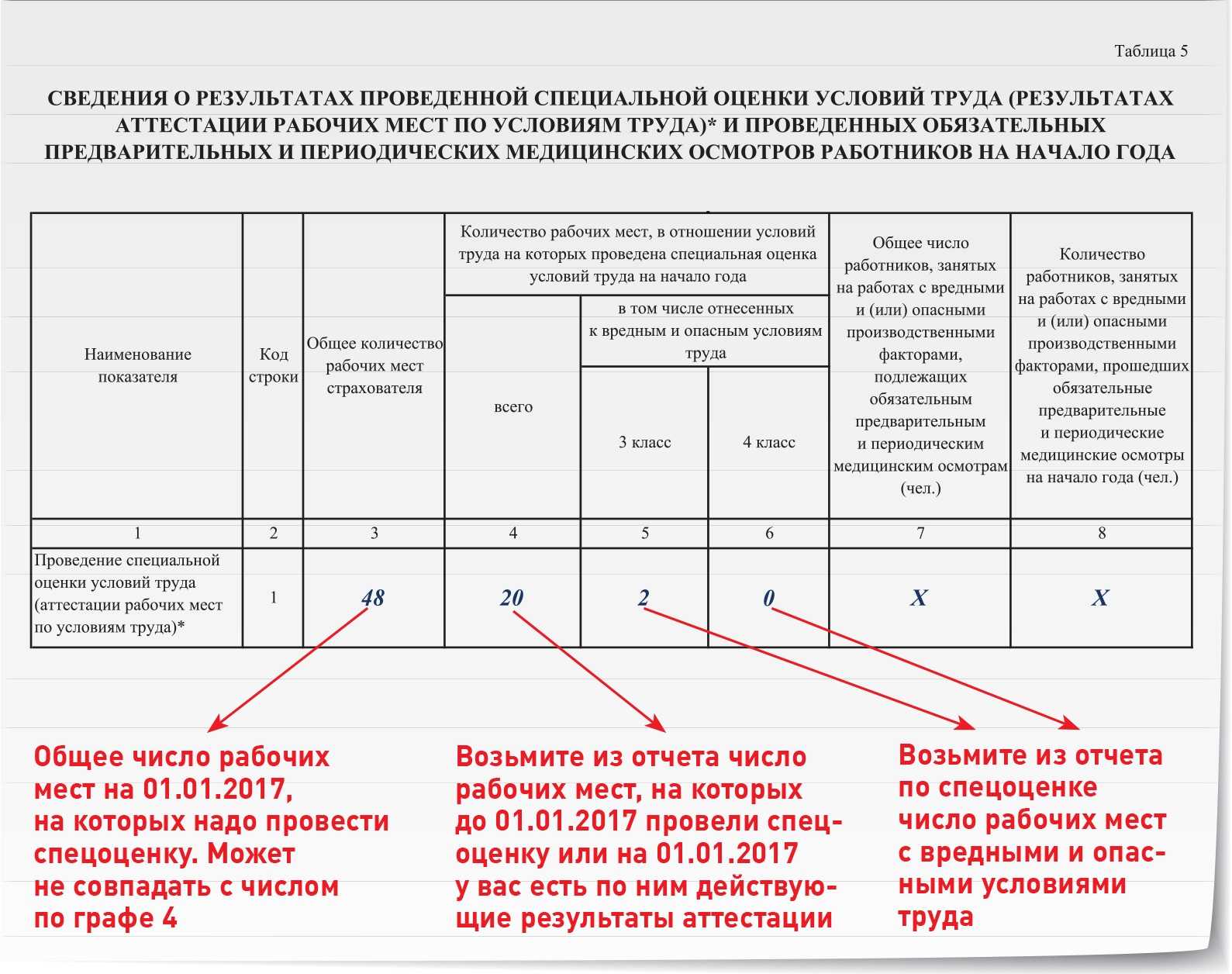 Страховые взносы на подарки сотрудникам свыше 4000 в 2022 году — советы от юриста