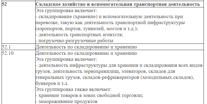 Ооо для грузоперевозок - как выбрать код оквэд для регистрации бизнеса по грузоперевозкам  - блог альфа-банка