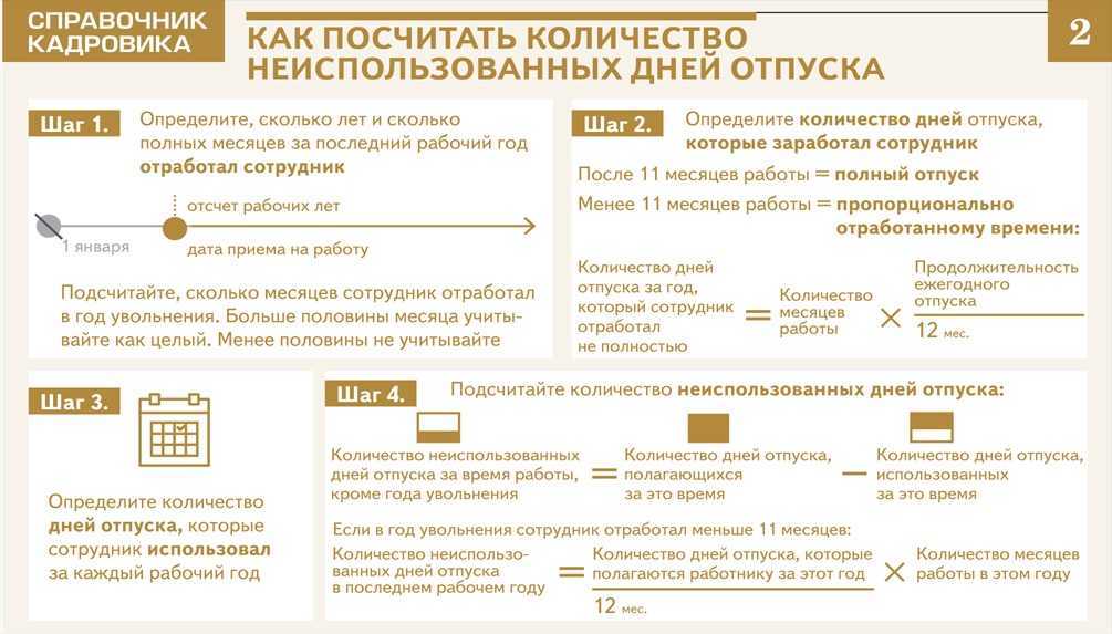 Может ли сгореть неотгуленный отпуск?