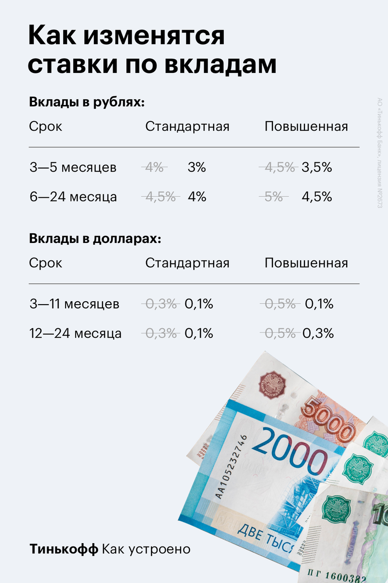 Как открыть вклад в тинькофф банке?