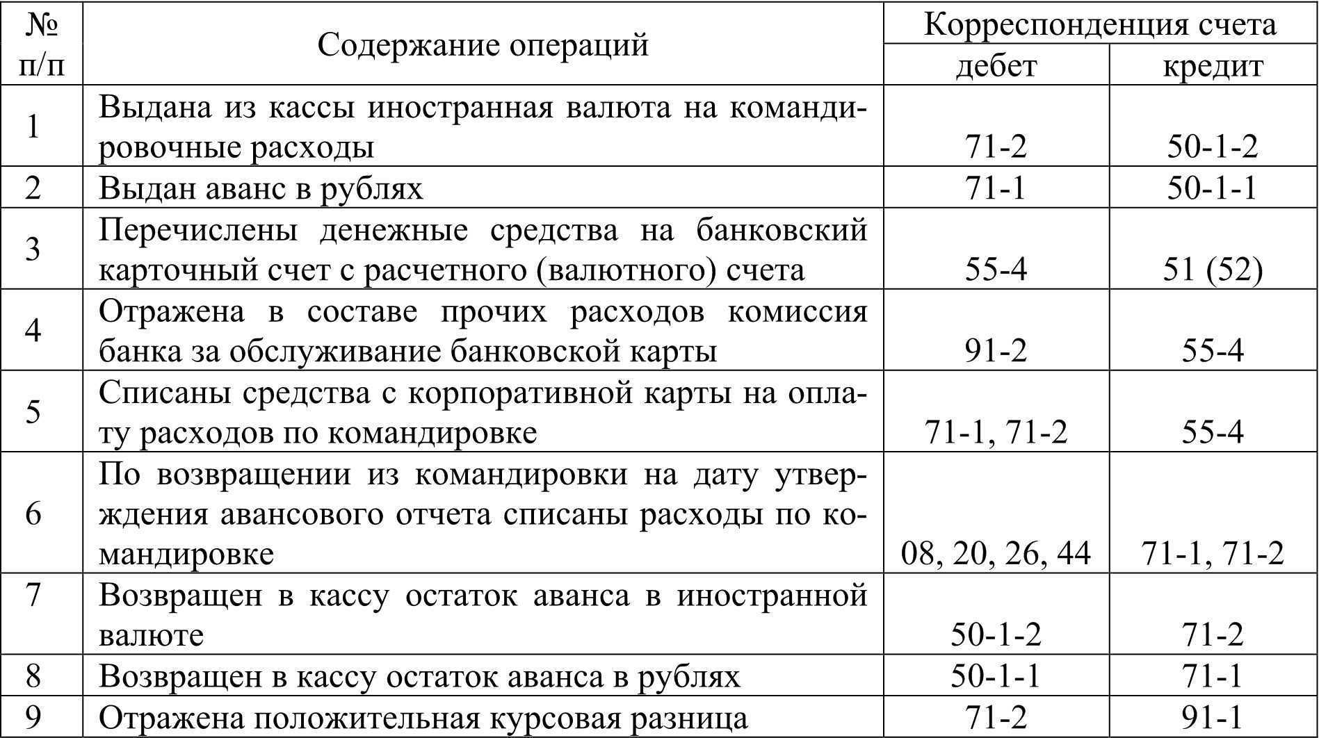 Учет потерь от брака в организациях впк