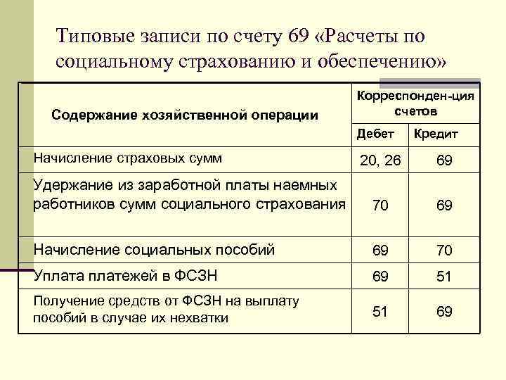 Счет 69 расчеты по социальному страхованию в 2024 году