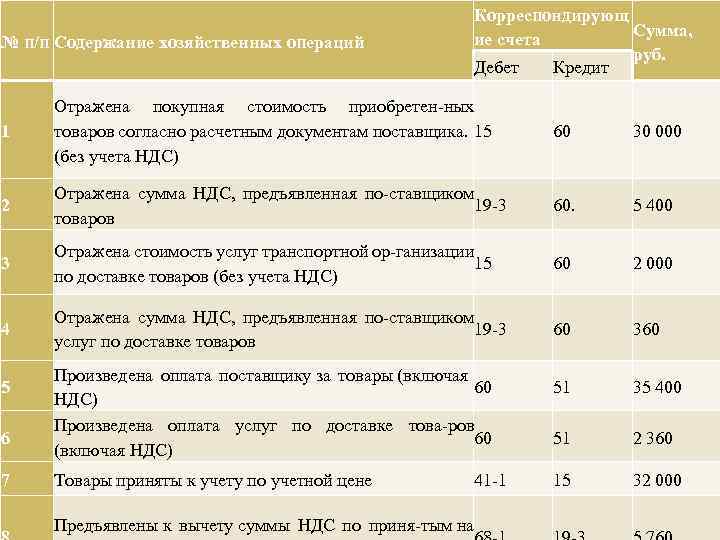 Счёт финансовые вложения: как отразить фин вложения в балансе, статьи счёта 58