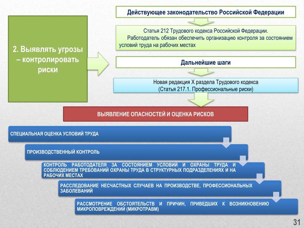 Статья 278. тк рф в последней редакции 2020 года