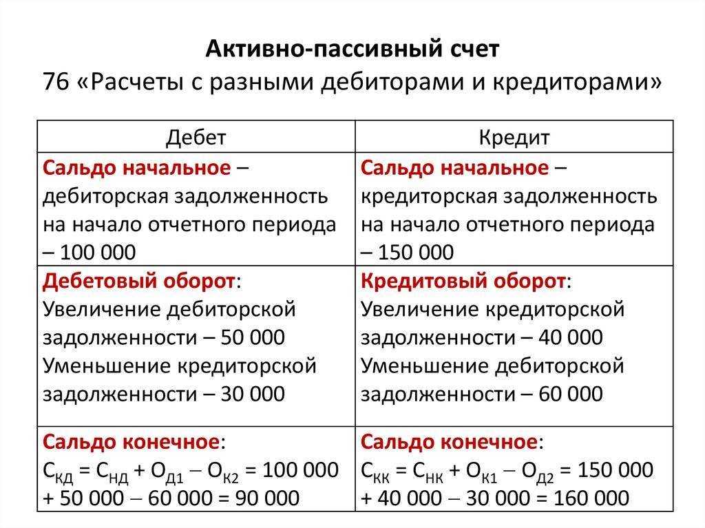 Учет расчетов по претензиям ведется на счете. учет сторон при выставлении претензии контрагенту. проводки по расчетам по претензиям