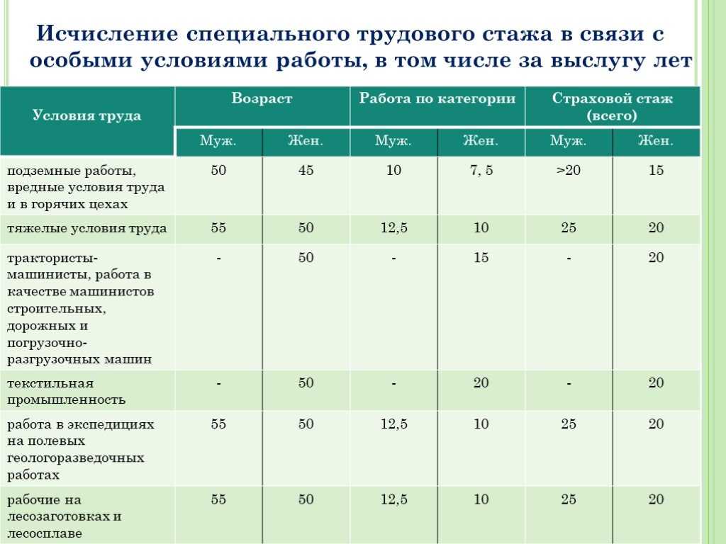 Разберемся в специальном трудовом стаже | юркорпус
