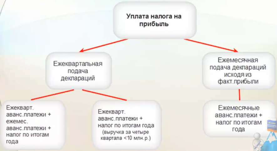 Проводки на списание материалов