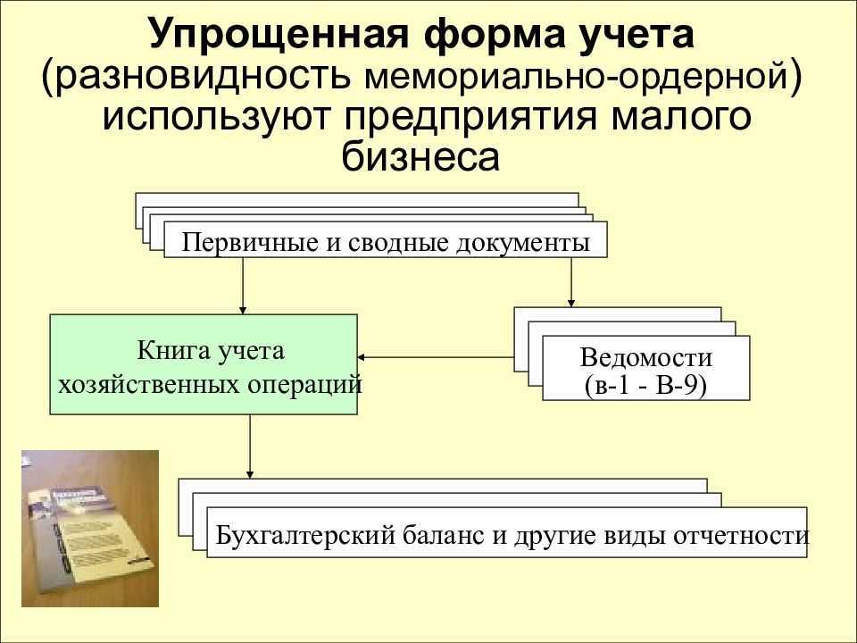 Регистры бухгалтерского учета и их роль в общей отчетности предприятия