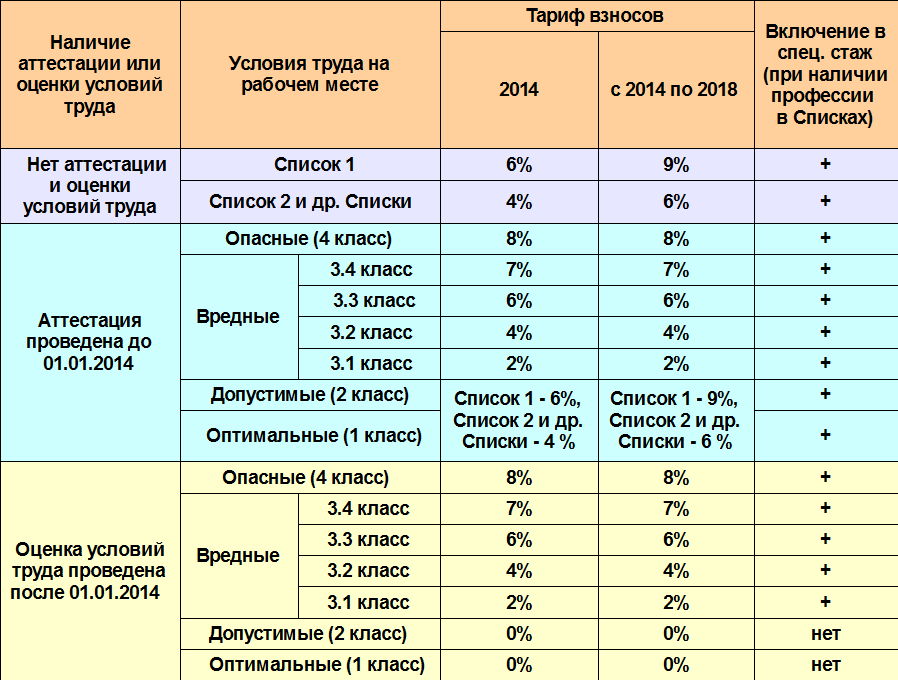 Список вредных профессий, или как получать молоко за вредность