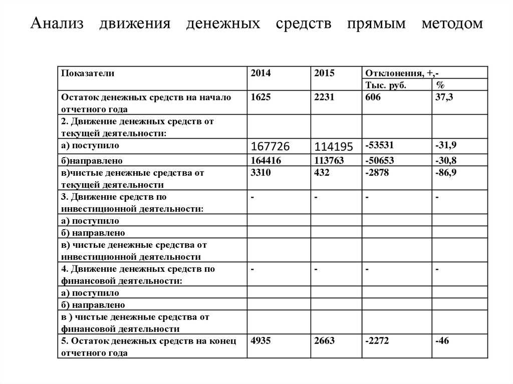 Возврат денежных средств от поставщика: проводки, правила оформления документов