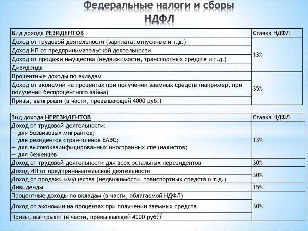 НДФЛ в 2024 году изменения, свежие новости Таблица ставок НДФЛ 2024 13 процент, 9 процент, 35 процент