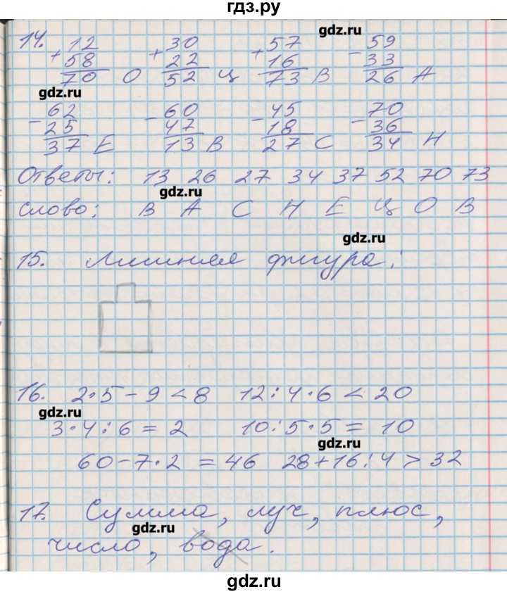 Полезность готового домашнего задания (гдз), решебников для школьников от dagdz.ru