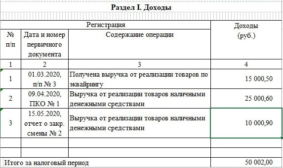 Оформление товарной накладной торг-12 в 2024 году - права пенсионеров и инвалидов