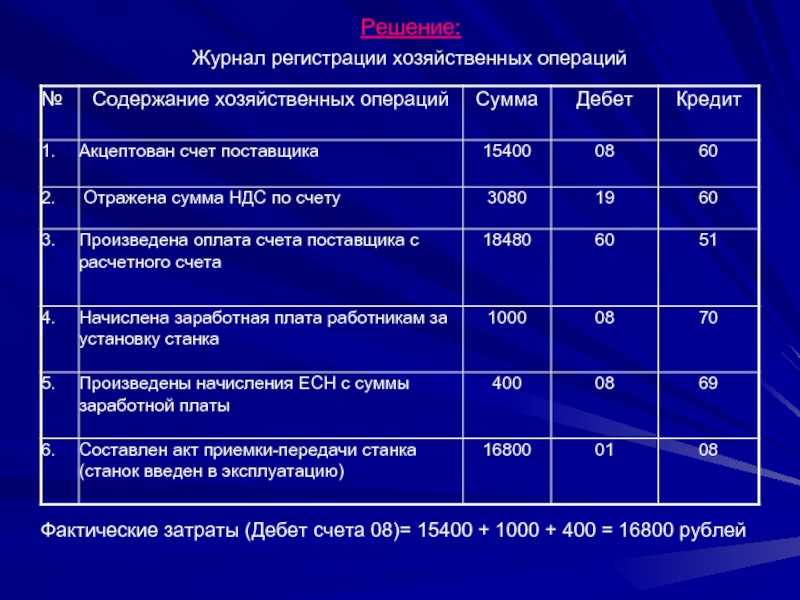 20 счет бухгалтерского учета: проводки, примеры