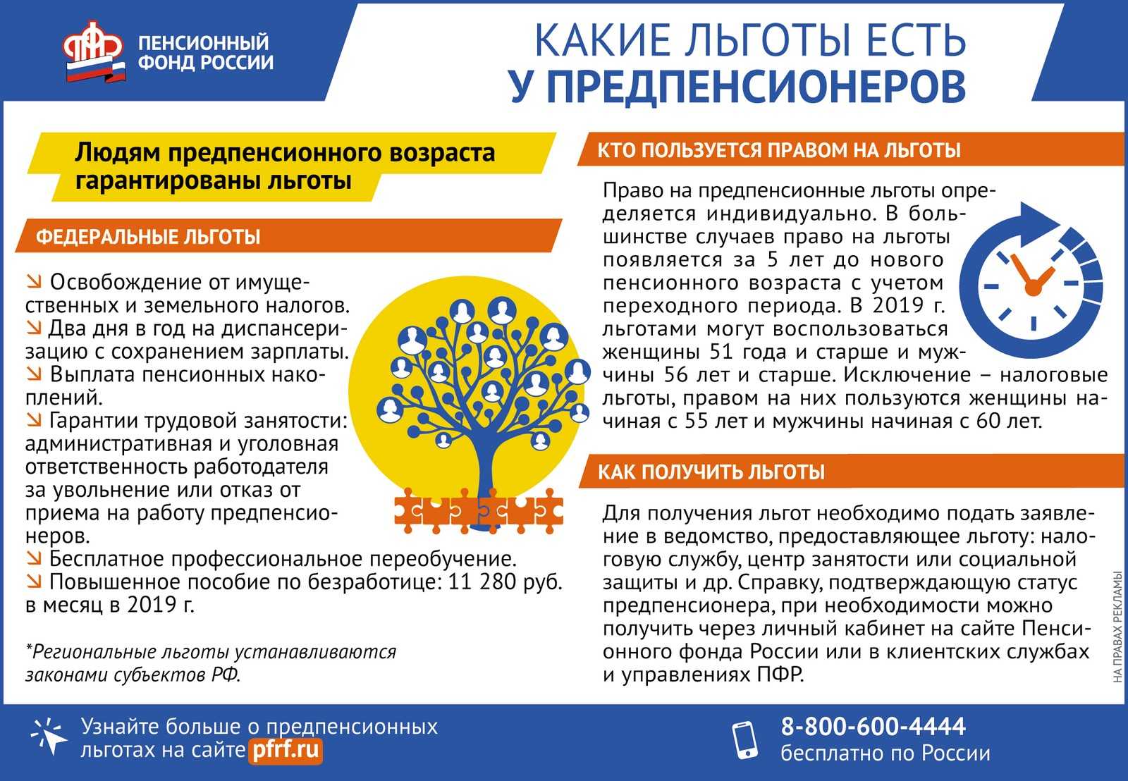 Предпенсионный возраст в 2023 году: таблица и льготы