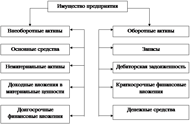 Нематериальные активы: что к ним относится, объекты в бухгалтерском учете