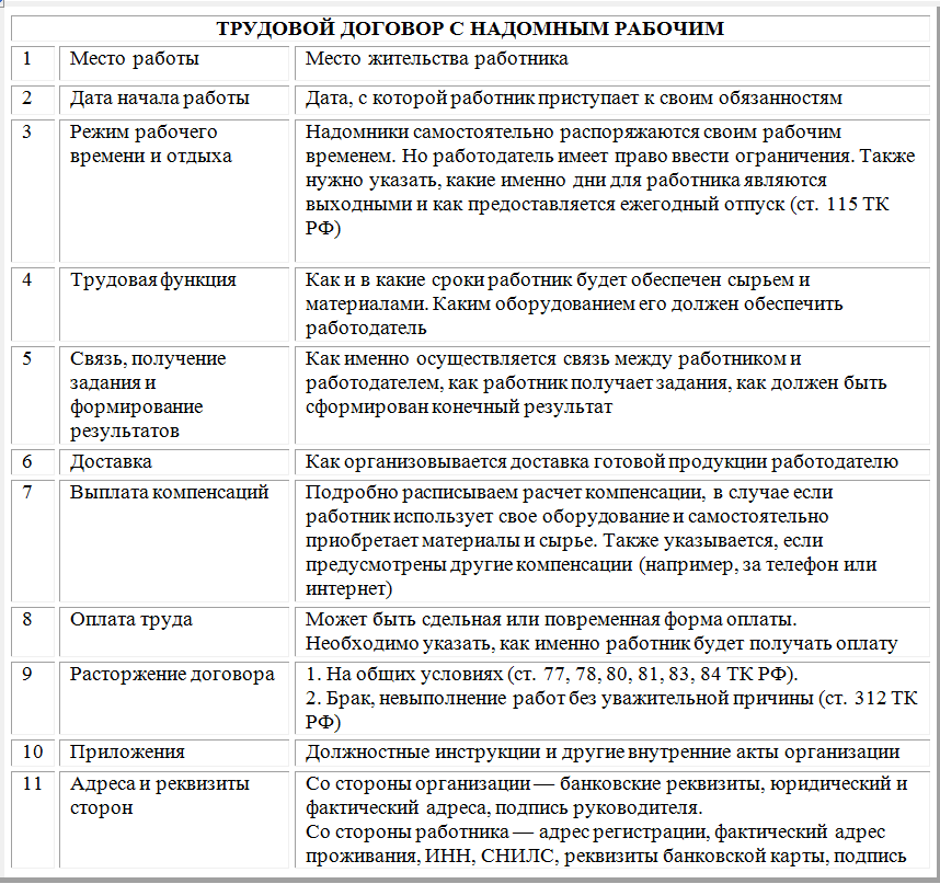 Приказ о переводе на дистанционную работу. бланк и образец 2024 года