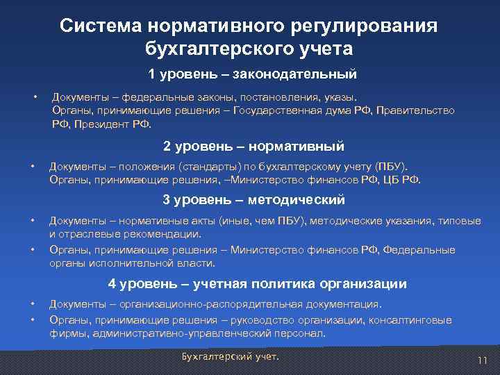 Нормативное регулирование бухгалтерского учета. нормативные документы бухгалтерского учета