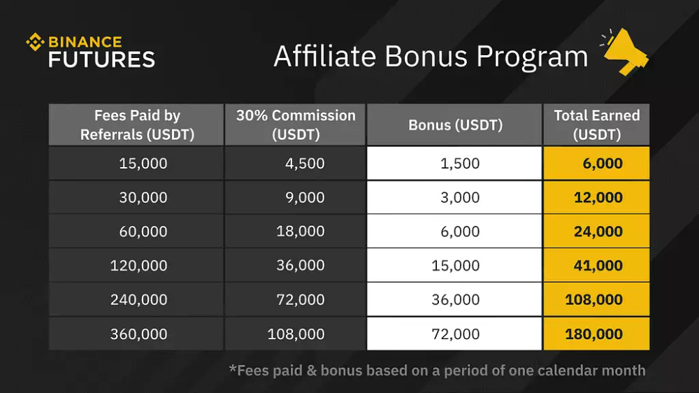 Актуальный в 2024 реферальный id для binance