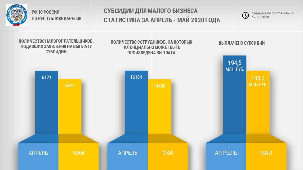 Уведомления по енп с 2024 года — сроки сдачи, по каким налогам