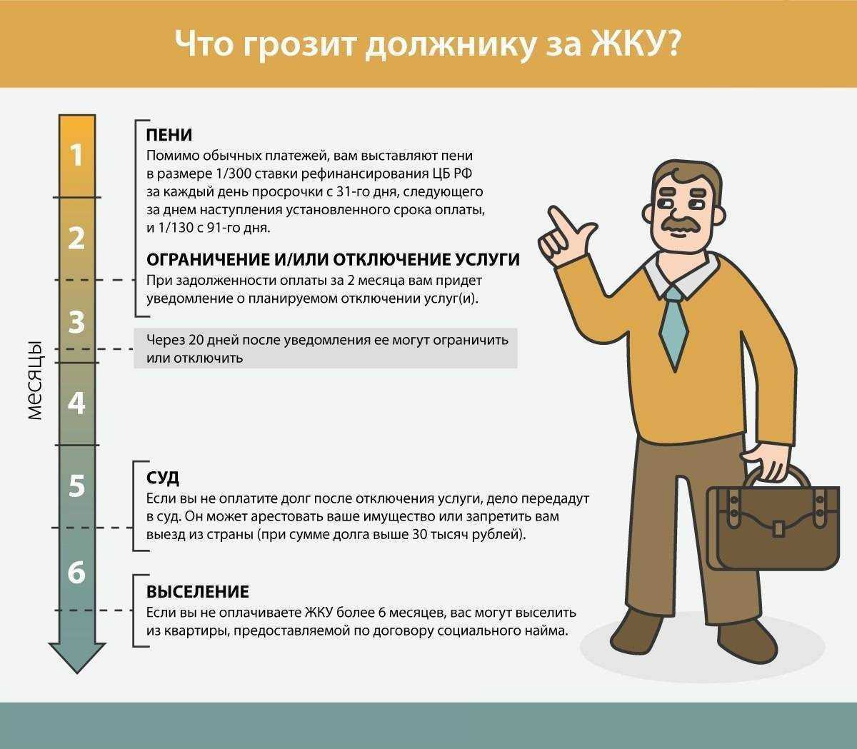 Последствия неуплаты коммунальных платежей