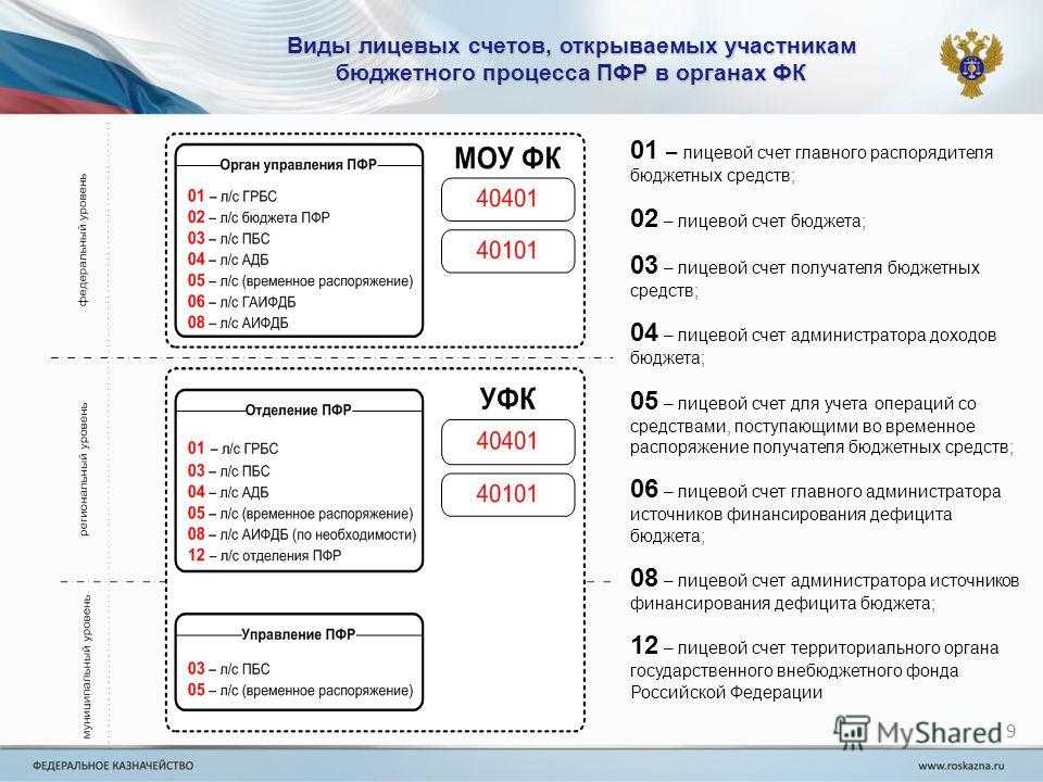1с:erp управление предприятием 2.
новое в версии 2.5.9.106