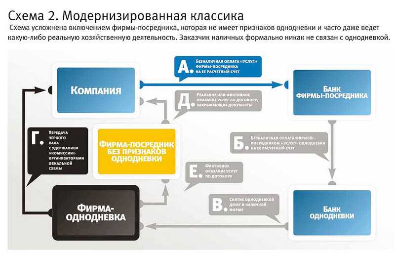 12 ноября на «главбухе года» обсудили новый вид налогового контроля и выбрали лучшую бухгалтерию страны