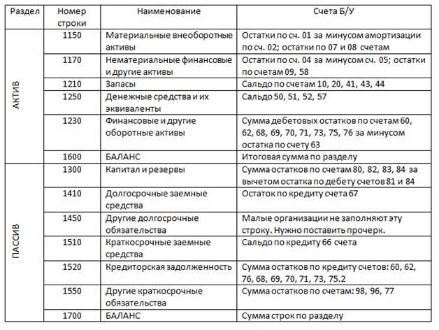 Фсбу 6/2020. шпаргалка. видео примеры в бухгалтерии 3.0