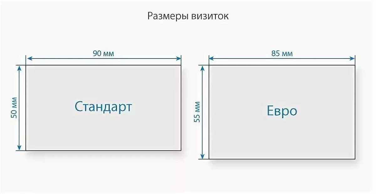 Оформляем визитку правильно: 10 простых правил
