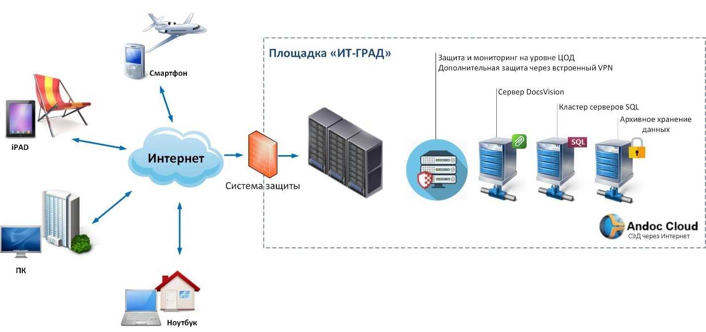 Что такое контур.диадок электонный документооборот
