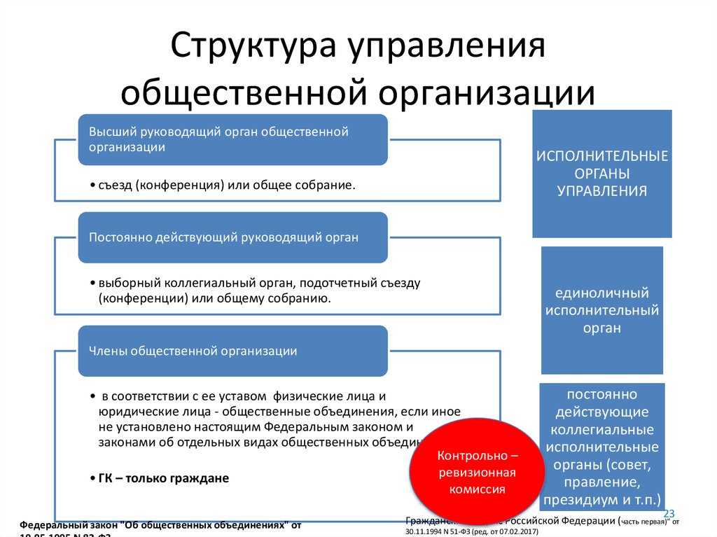 Гражданское право
