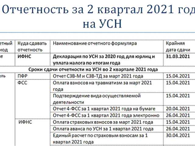 Инструкция по заполнению декларации по налогу на прибыль в 2024 году 2023
