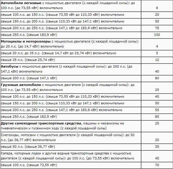 Все про транспортный налог для физических лиц в 2024 году