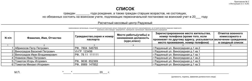 Воинский учет в организациях в 2023 году в вопросах и ответах | бух.1с - сайт для современного бухгалтера