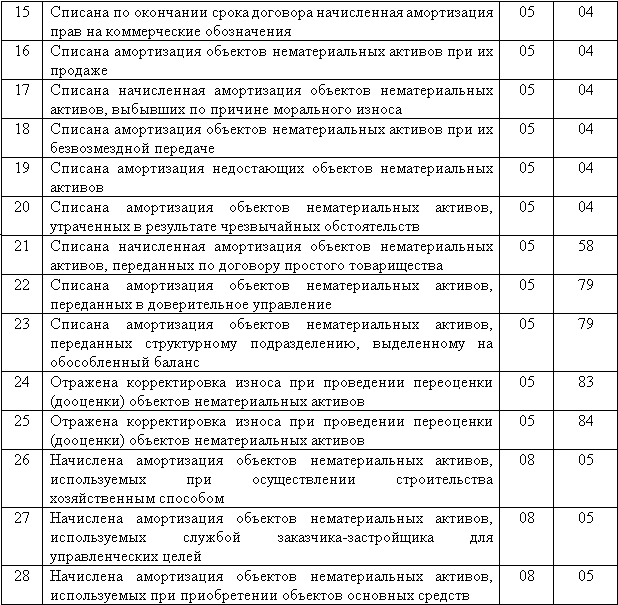 Кассовая книга, форма ко-4