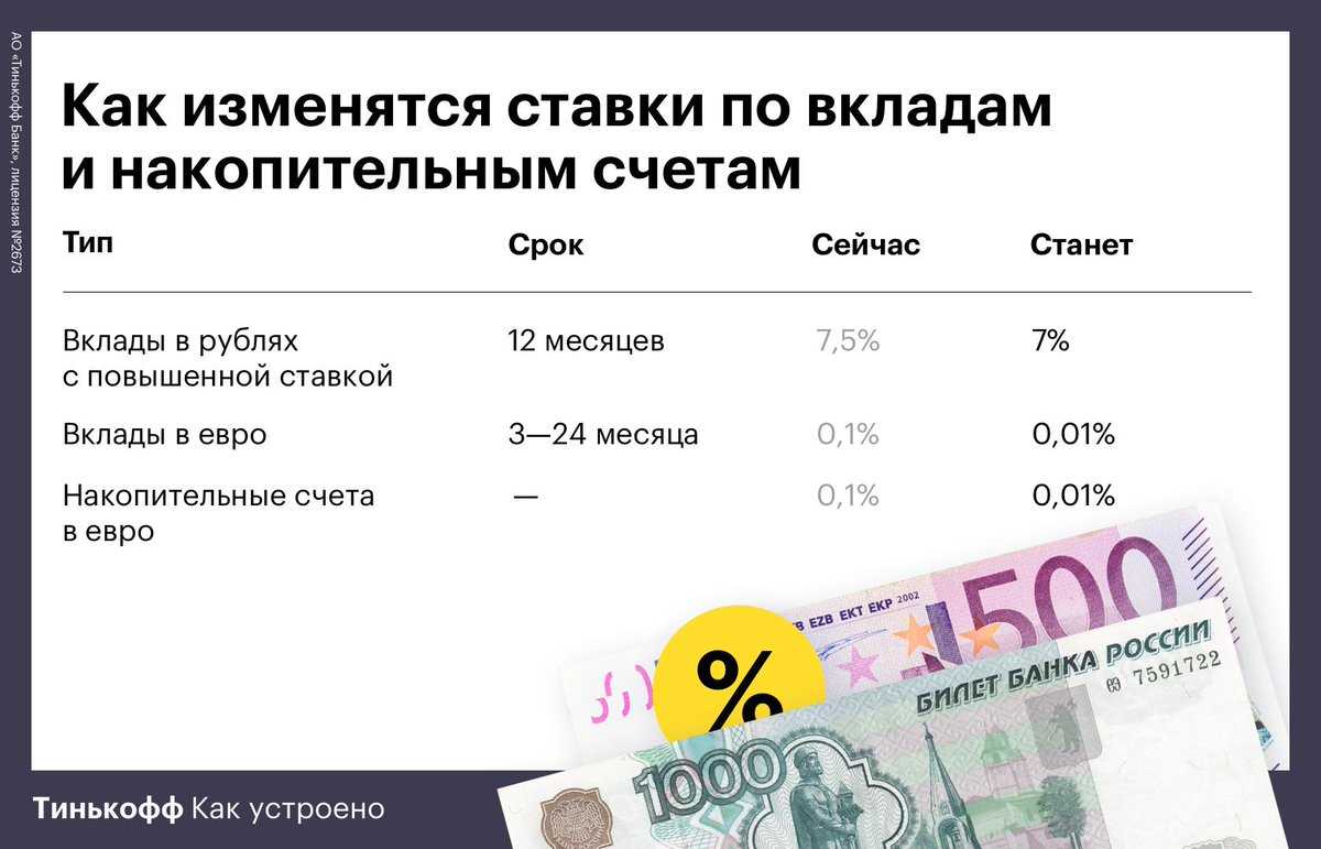 Как открыть пополняемый вклад в банке Тинькофф Типы счетов, годовой процент, возможность снятия средств и другие условия