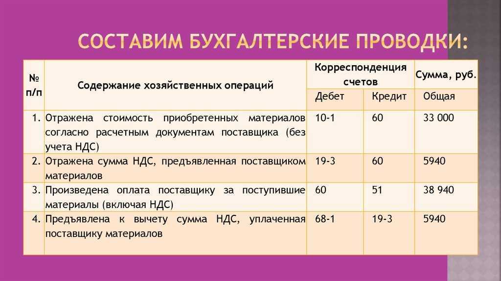 Бухгалтерский учет госпошлины: учет возвратов госпошлины, проводки